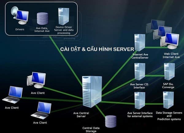 Top 5 cấu hình máy tính làm server tốt nhất