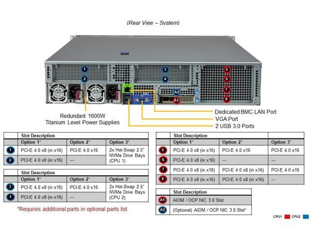 SUPERMICRO Rack Server System Intel Xeon Gold 5320 full server system, 26 Core, 52 Threads, 128 GB DDR4 Memory, 960G NVMe M.2 SSD. - ảnh 3