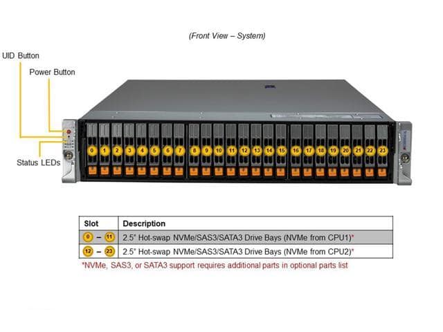 SUPERMICRO Rack Server System Intel Xeon Gold 5320 full server system, 26 Core, 52 Threads, 128 GB DDR4 Memory, 960G NVMe M.2 SSD. - ảnh 4