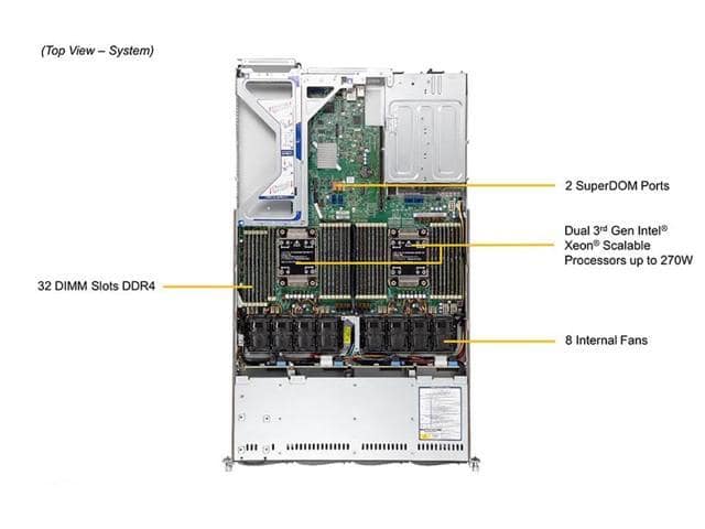 SUPERMICRO 2U Dual Intel Xeon Gold 5320 full Server System, 26 Core, 52 Threads, 128 GB DDR4 Memory, 960GB NVMe M.2 SSD. - ảnh 2