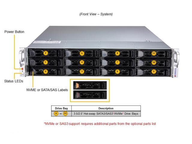 SUPERMICRO 2U Dual Intel Xeon Gold 5320 full Server System, 26 Core, 52 Threads, 128 GB DDR4 Memory, 960G NVMe M.2 SSD. - ảnh 2