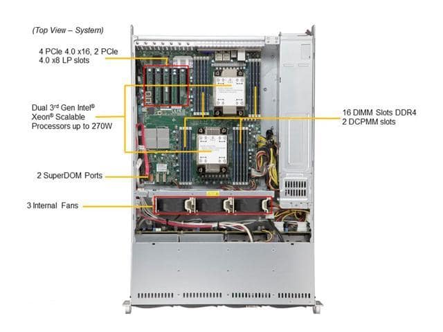 SUPERMICRO 2U Dual Intel Xeon Gold 5320 full Server System, 26 Core, 52 Threads, 128 GB DDR4 Memory, 960GB NVMe M.2 SSD. - ảnh 2