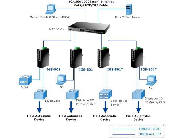 Planet IGS-801T 8-Port 10/100/1000Mbps Industrial Gigabit Ethernet Switch w/ Wide Operating Temperature - ảnh 2