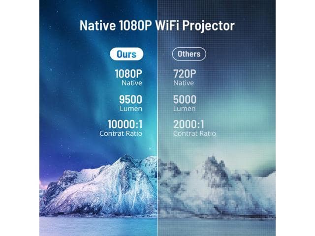 Native 1080P 5G WiFi Projector, Portable Outdoor HD 4K Supported Projector for Synchronize Screen, PARIS RHÔNE Movie Mini Projector for Home, 220 9500L Built-in Speaker - ảnh 3