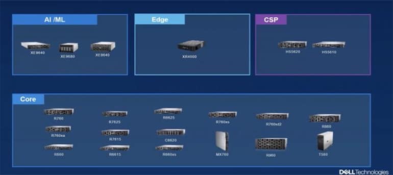 Ra mắt máy chủ Dell PowerEdge mới với Intel Xeon Scalable Sapphire Rapids thế hệ thứ 4