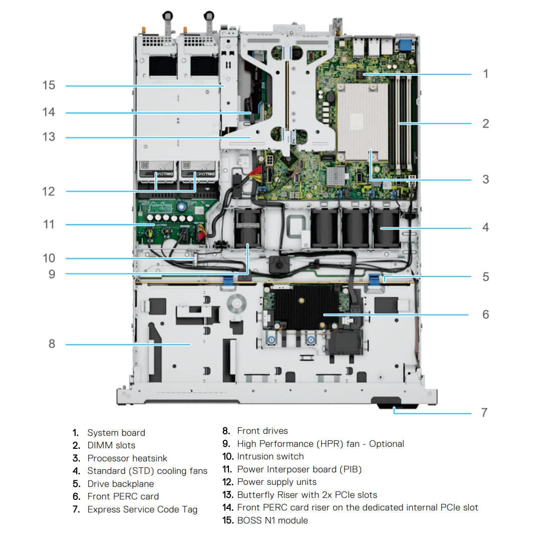 Máy Chủ Dell PowerEdge R360, Rack 1U – 8×2.5-inch - ảnh 3