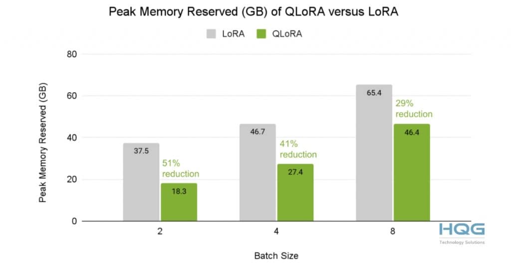 NVIDIA TensorRT Model Optimizer Miễn phí cho AI Dev là gì?